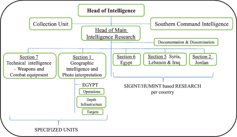 Head Of Intelligence